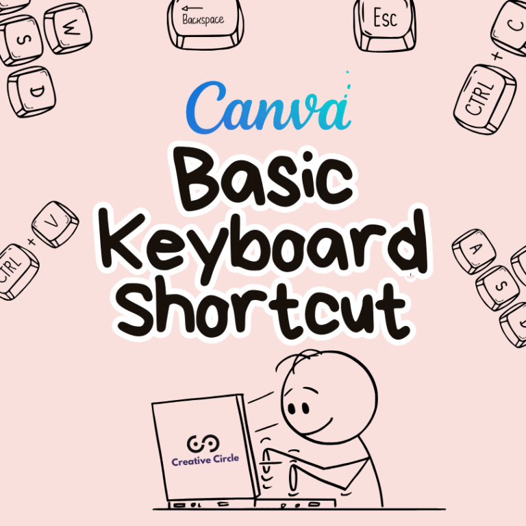 Page 1 of 3 Square post about Basic Keyboard Shortcut in Canva. Title page.