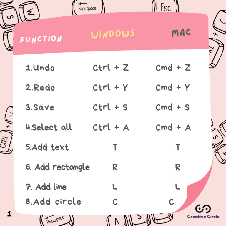 Page 2 of 3 Square post about Basic Keyboard Shortcut in Canva. Content: 1-8 shortcuts.