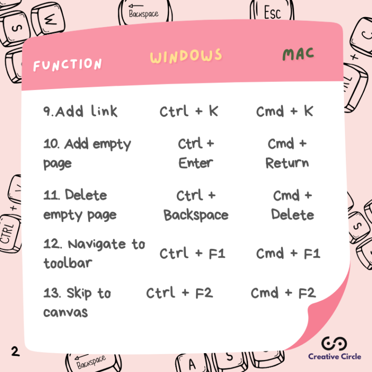 Page 3 of 3 Square post about Basic Keyboard Shortcut in Canva. Content: 9-13 shortcuts.